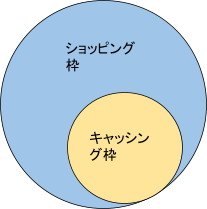 キャッシング枠